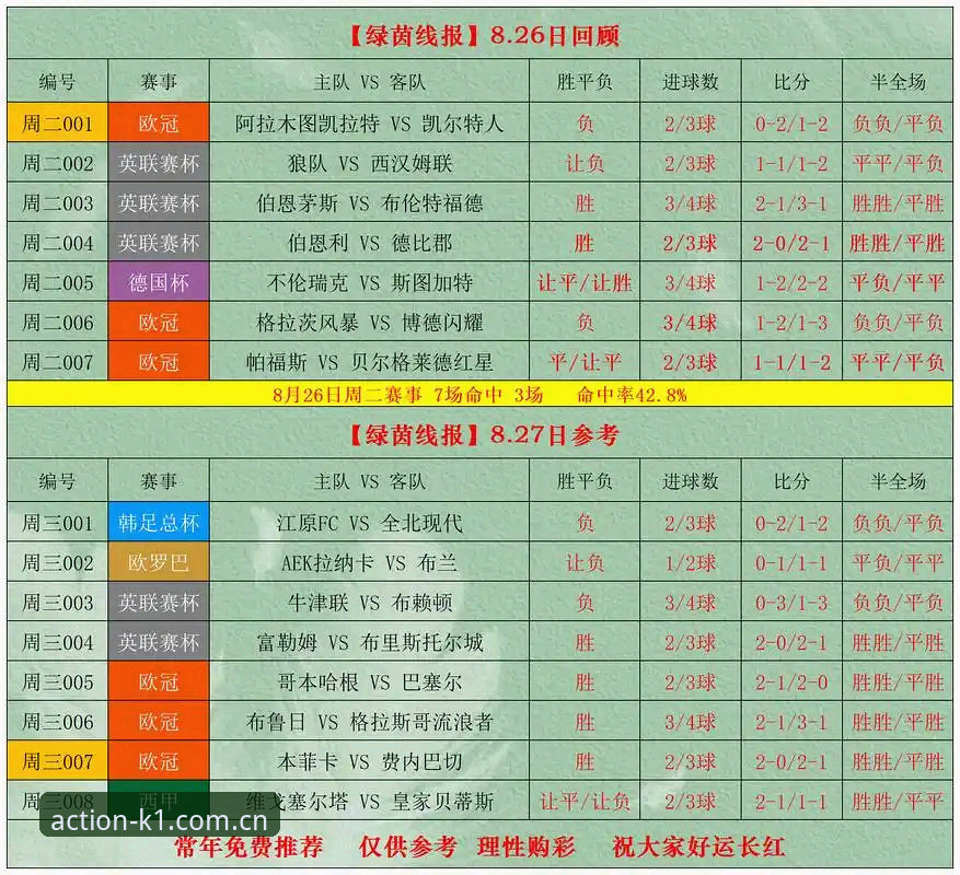 K1体育平台最新动态：中超赔率数据实战攻略，三步从盯盘到跟单