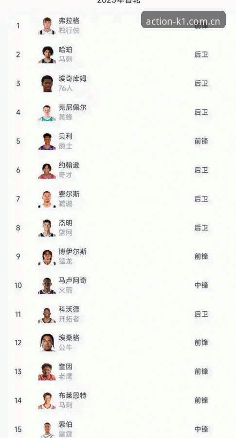 2026年NBA选秀悬念全解析：奇才状元签、爵士二号签的实用判断指南